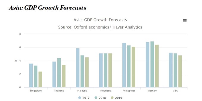 Vietnam economies growth(apaco-vn.com)